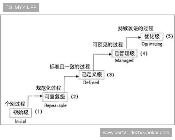 持续改进机制嵌入日常运营 培养学习型组织
